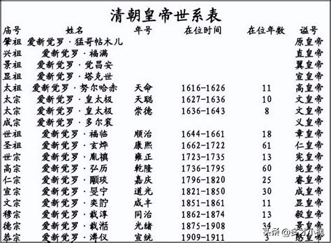 清朝五帝|清朝历代帝王排序表在位时间 (清朝历代帝王图)